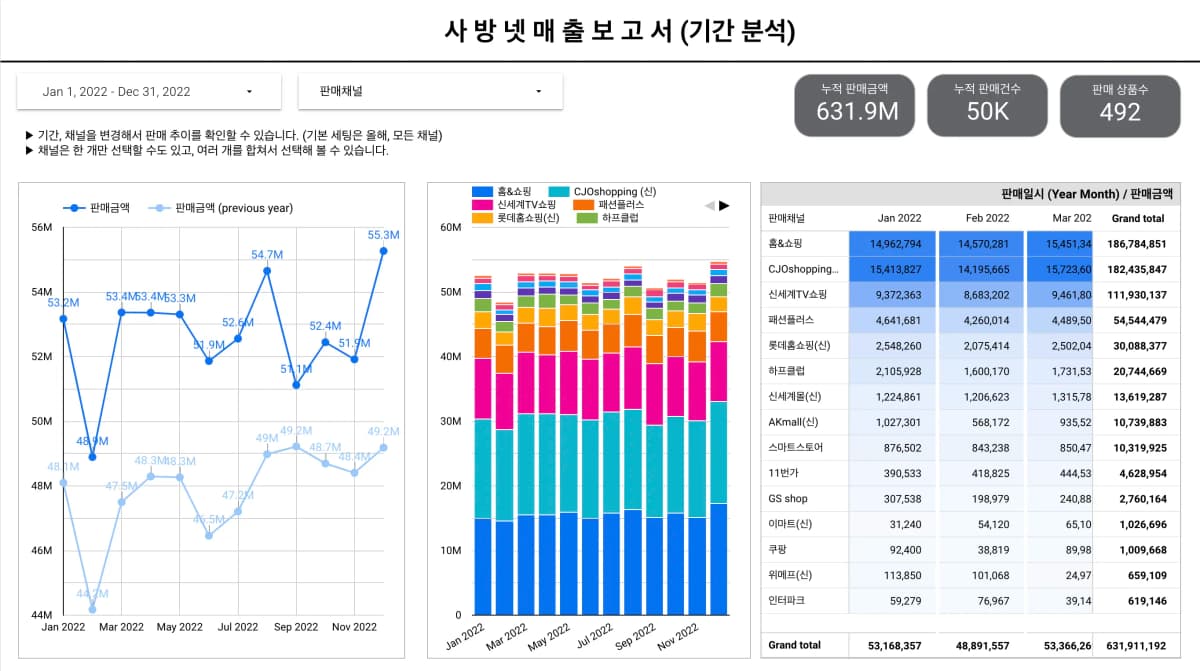 쇼핑몰 대시보드
